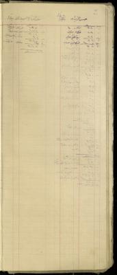 "Hasan Zeidan, Abdel-Fattah al-Yousef from Deir Ghazaleh", of the Shop Debt Book of Fouad Abdel-Hadi, 20 June 1920 