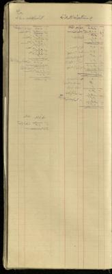 "Yousef abu Hamad, Mohammad Saeed from Arana", of the Shop Debt Book of Fouad Abdel-Hadi, 20 June 1920 