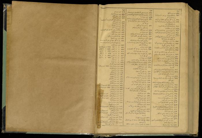 The Quran Muhammad Jadallah Owns