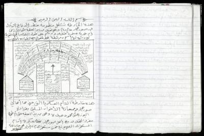 The Integrated System of the First Line of Defense of Sur Baher, 1948