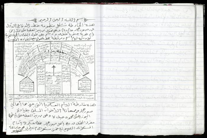 خارطة منظومة خط الدفاع الأول عن صور باهر، 1948
