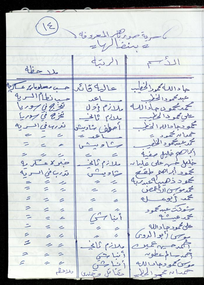 قائمة بأسماء العساكر وأصحاب الرتب من قرية صور باهر