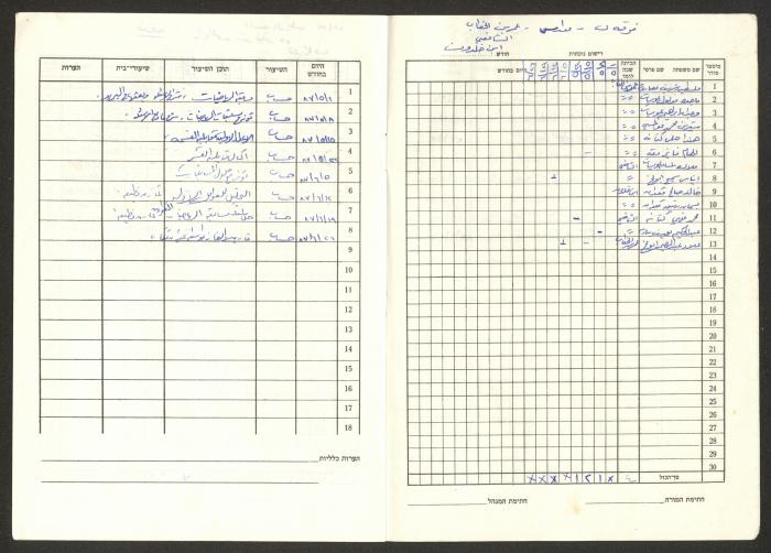 Sharif Masarweh's Math Class Notebook, 1987