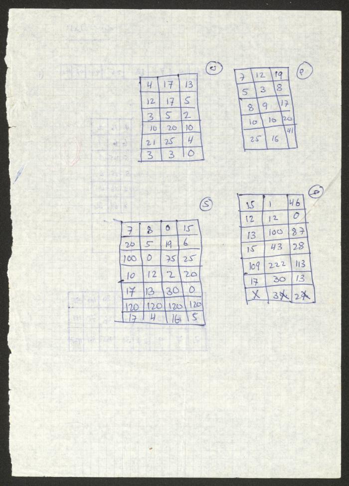 Sharif Masarweh's Math Class Notebook, 1987