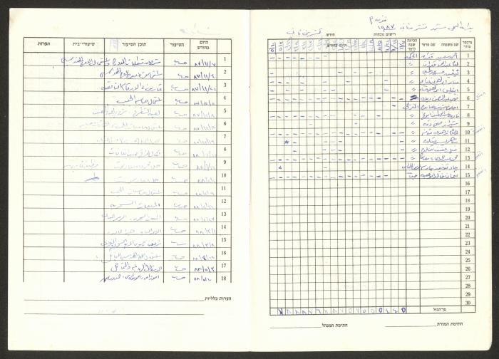 Sharif Masarweh's Math Class Notebook, 1987