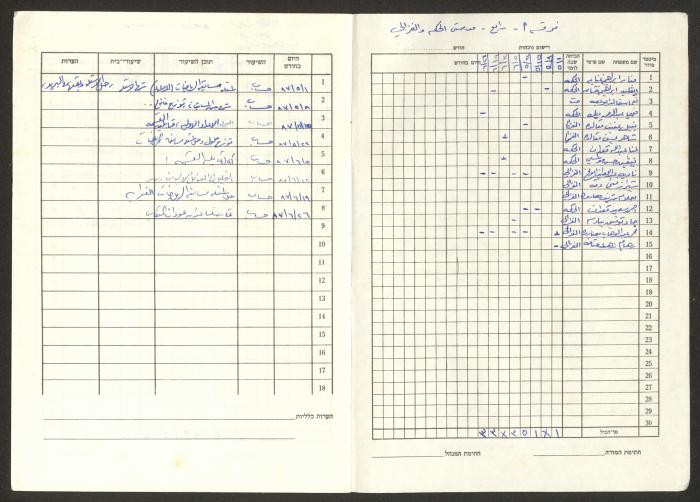 Sharif Masarweh's Math Class Notebook, 1987