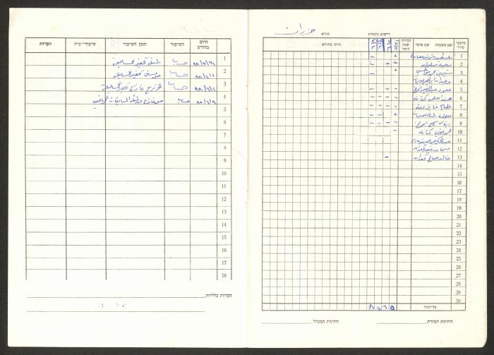 Sharif Masarweh's Math Class Notebook, 1987