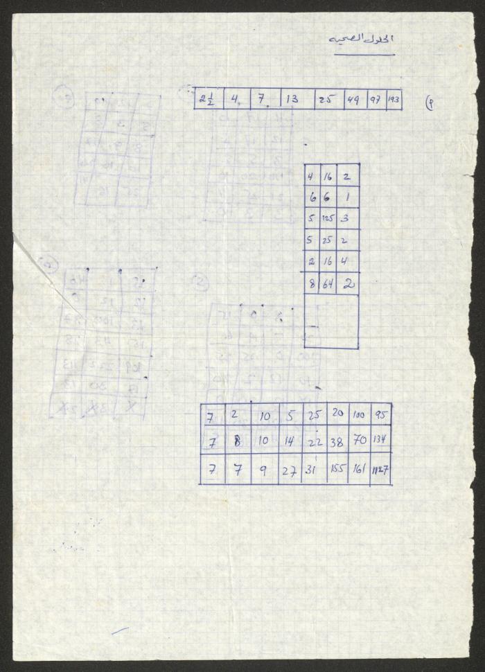 Sharif Masarweh's Math Class Notebook, 1987