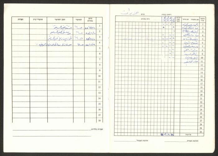 Sharif Masarweh's Math Class Notebook, 1987
