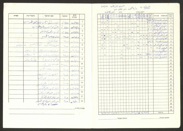 Sharif Masarweh's Math Class Notebook, 1987