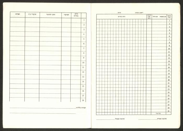 Sharif Masarweh's Math Class Notebook, 1987