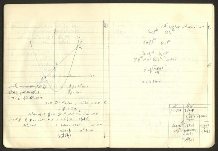 Sharif Masarweh's Math Questions Notebook