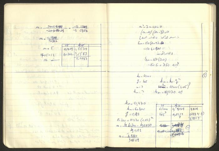 Sharif Masarweh's Math Questions Notebook