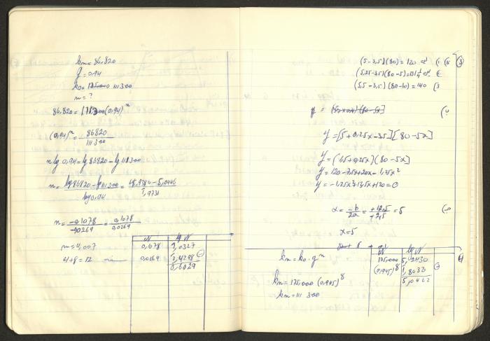 Sharif Masarweh's Math Questions Notebook