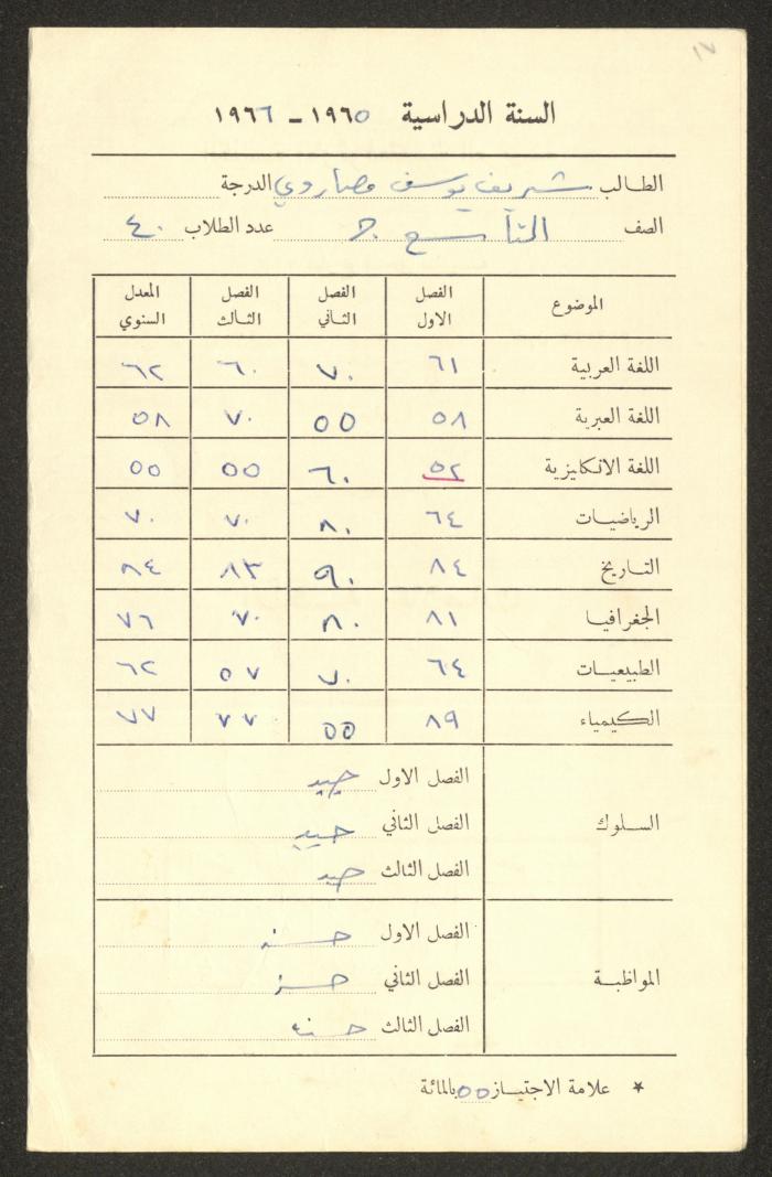 Sharif Masarweh's Report Card Issued by the Arab Orthodox College, 1968 -1969