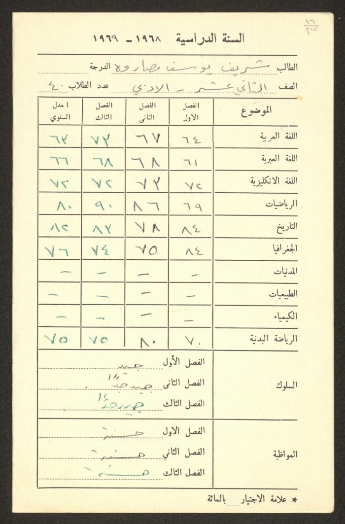 Sharif Masarweh's Report Card Issued by the Arab Orthodox College, 1968 -1969