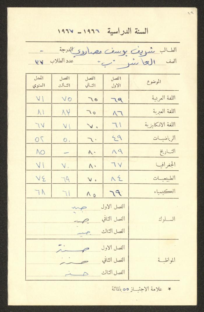 Sharif Masarweh's Report Card Issued by the Arab Orthodox College, 1965 -1967
