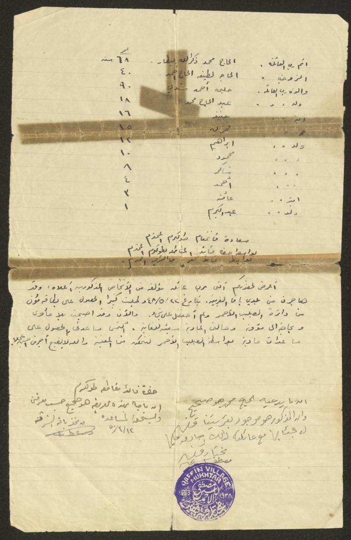 A House Sale Contract Between Muhammad Abu Hasan and Muhammad Aberrahman, 14 August 1941 