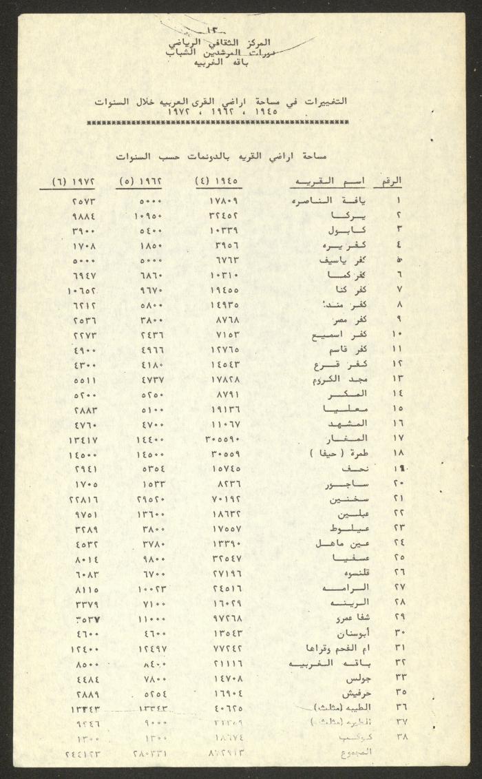 مجلة بلادي الصادرة عن المركز الثقافي الرياضي في باقة الغربية، 1988