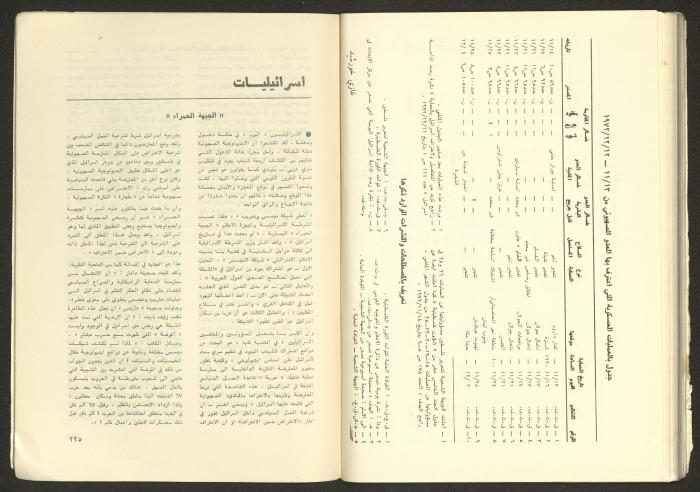 Issue No. 17 of the Shu'un Filastinyya Magazine, January 1973