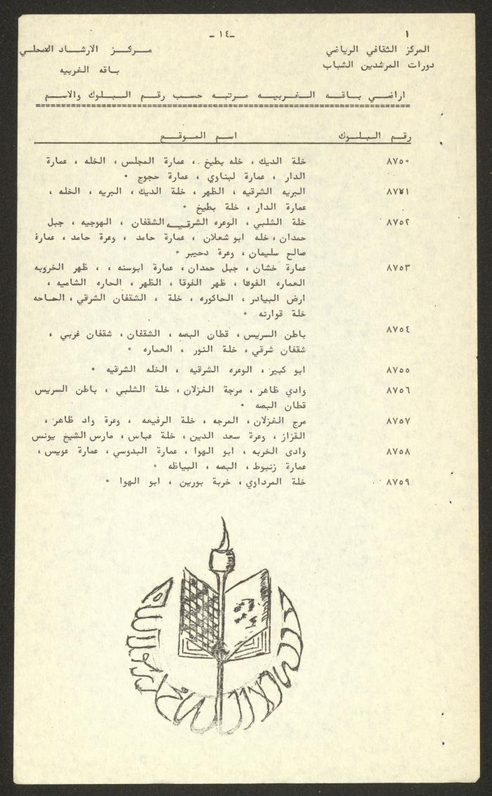 مجلة بلادي الصادرة عن المركز الثقافي الرياضي في باقة الغربية، 1988