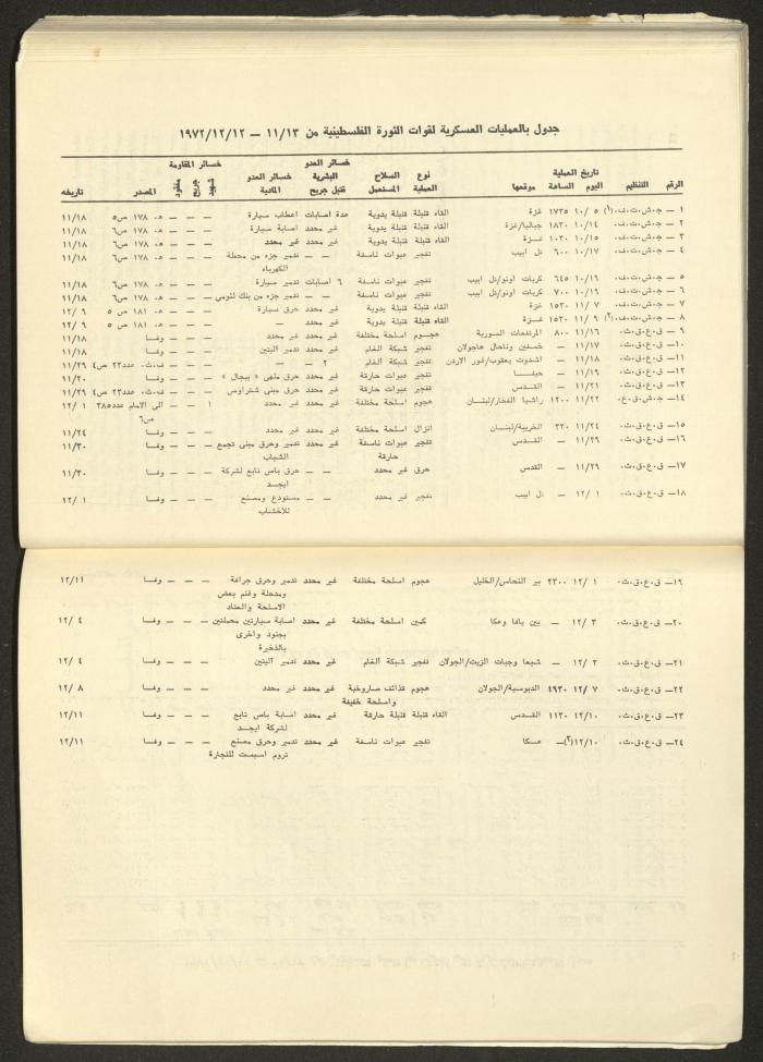 Issue No. 17 of the Shu'un Filastinyya Magazine, January 1973