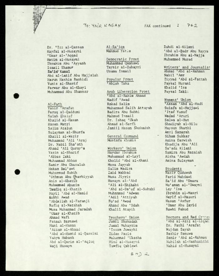 قائمة بأسماء لشخصيات فلسطينية صادرة عن الجامعة العبرية في القدس، 1985 