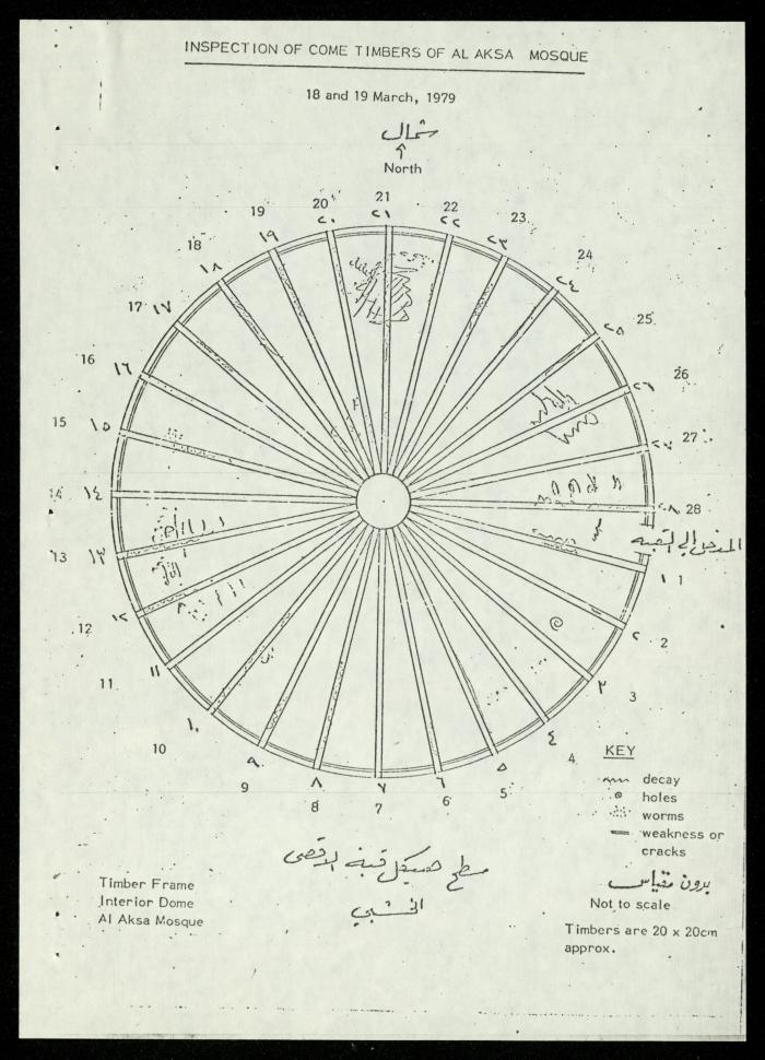 A Report on the Dome of al-Aqsa Mosque Addressed to Anwar Nusseibeh, 3 April 1979