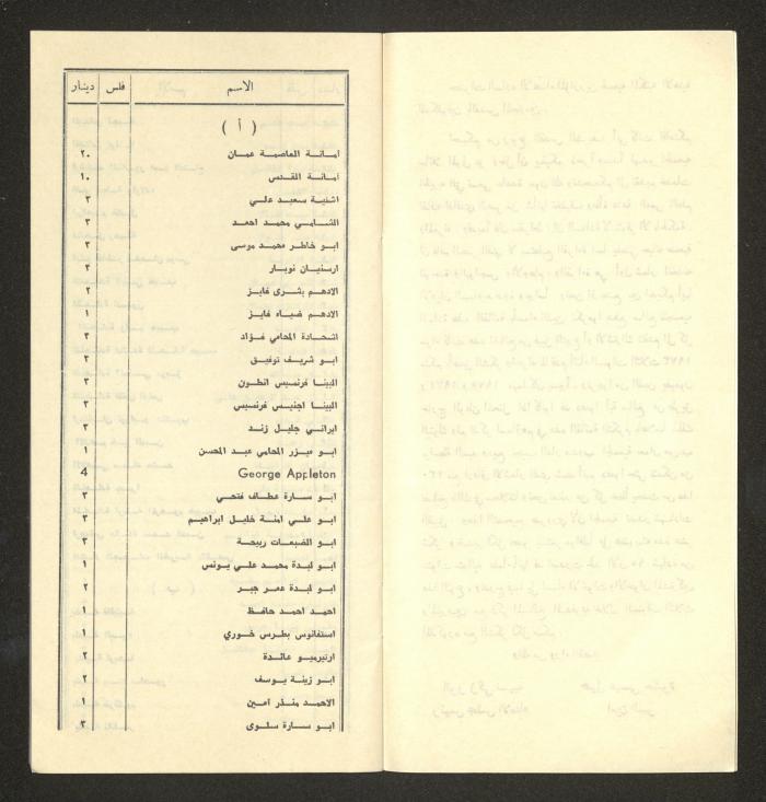 Names of Donors to the Society of National Library for the Blind