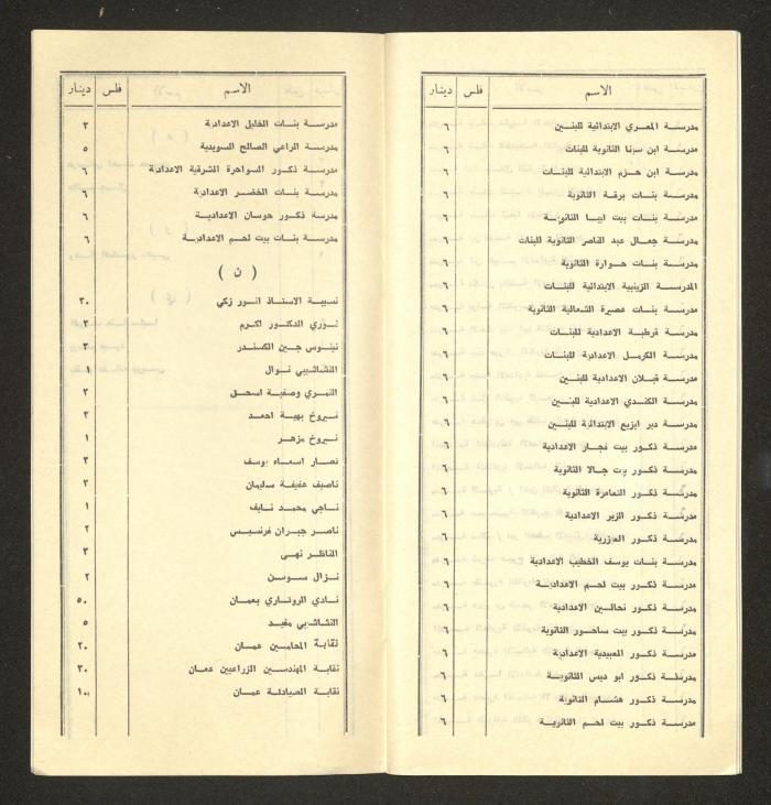 Names of Donors to the Society of National Library for the Blind