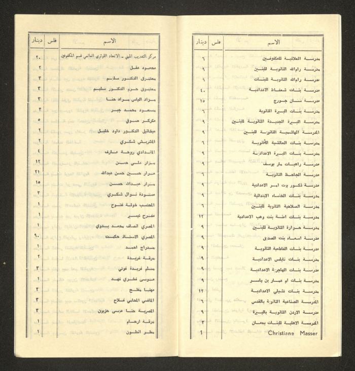 Names of Donors to the Society of National Library for the Blind
