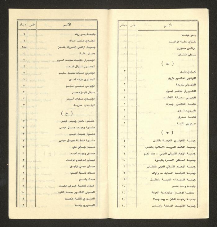 Names of Donors to the Society of National Library for the Blind