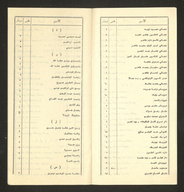 Names of Donors to the Society of National Library for the Blind