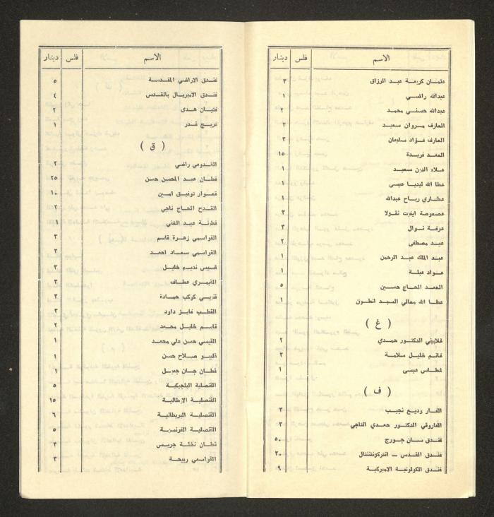 Names of Donors to the Society of National Library for the Blind