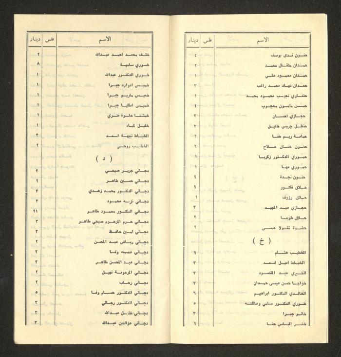 Names of Donors to the Society of National Library for the Blind