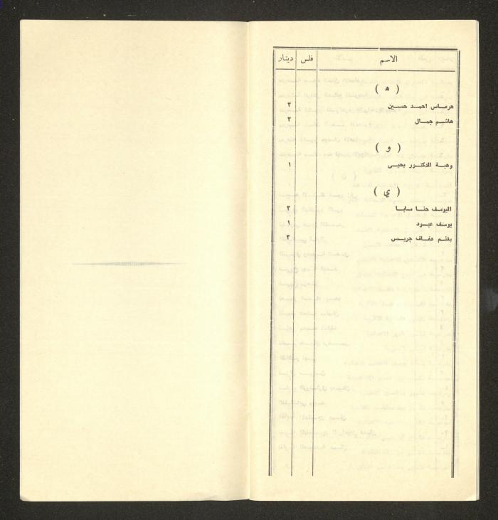 Names of Donors to the Society of National Library for the Blind