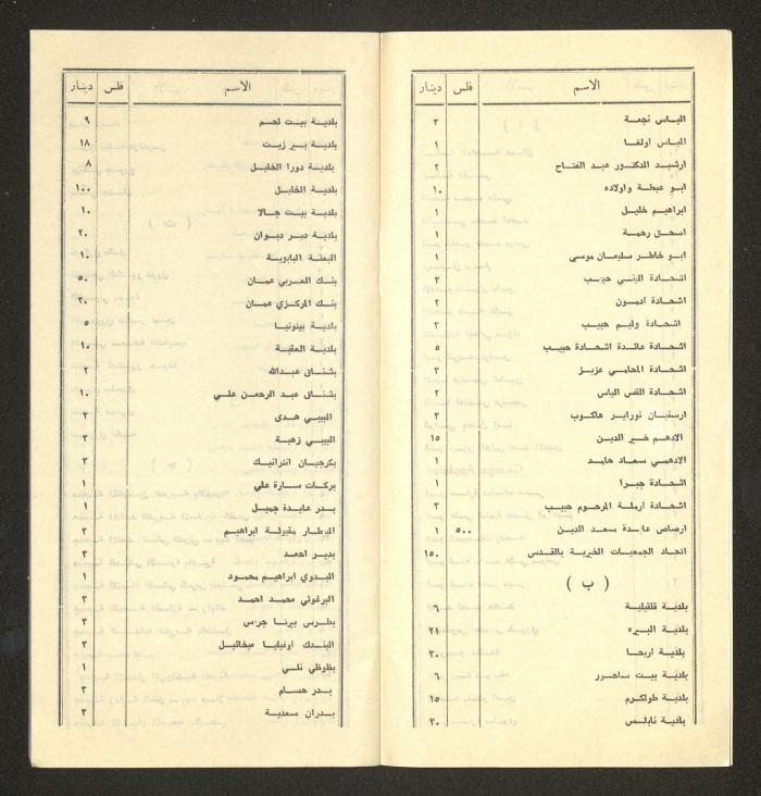 Names of Donors to the Society of National Library for the Blind