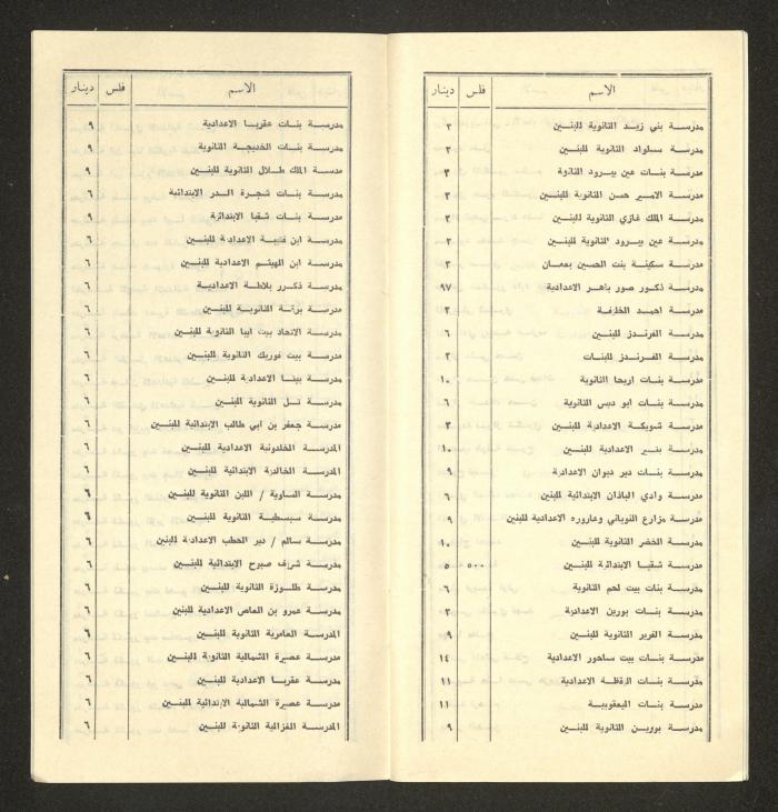 Names of Donors to the Society of National Library for the Blind