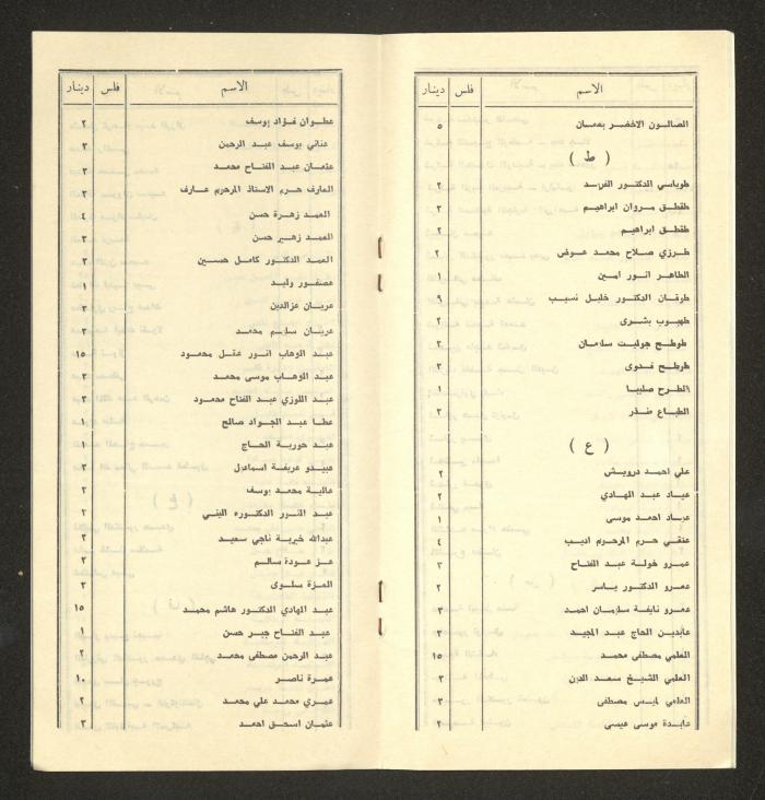 Names of Donors to the Society of National Library for the Blind