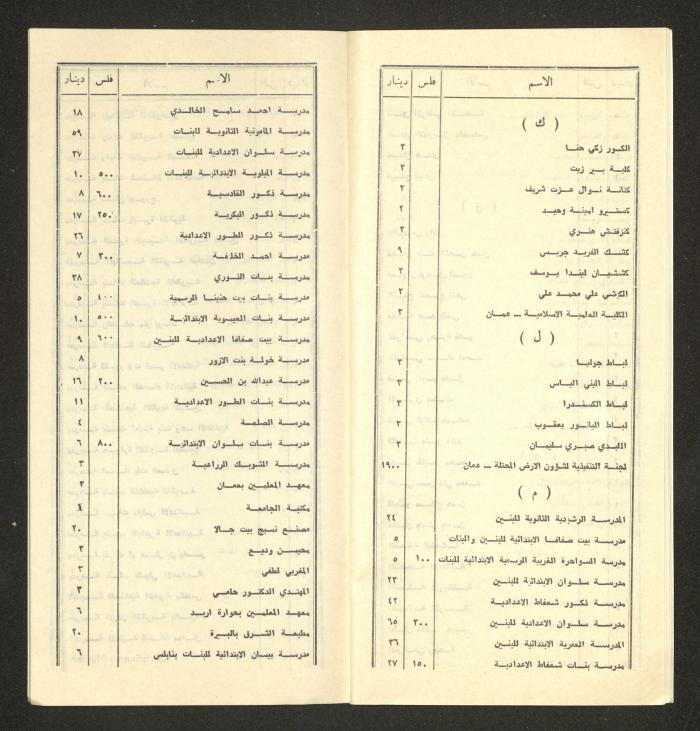 Names of Donors to the Society of National Library for the Blind