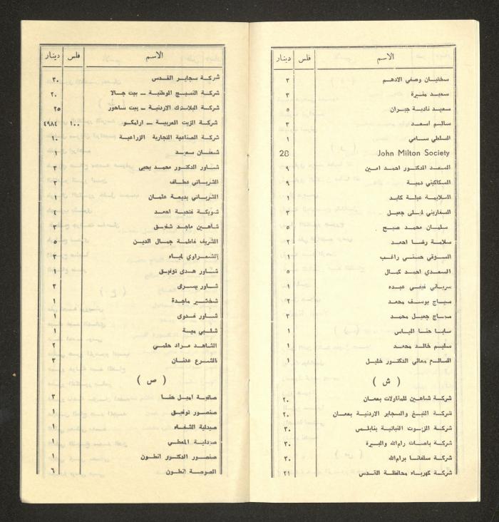 Names of Donors to the Society of National Library for the Blind