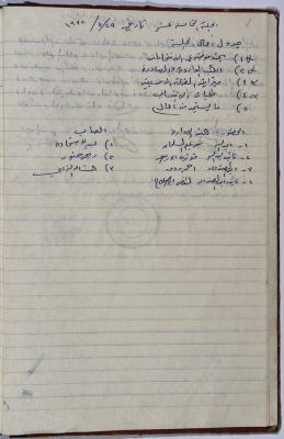 محضر اجتماع الهيئة الإدارية لنقابة عمال المؤسسات العامة، طولكرم، 29 تموز 1972