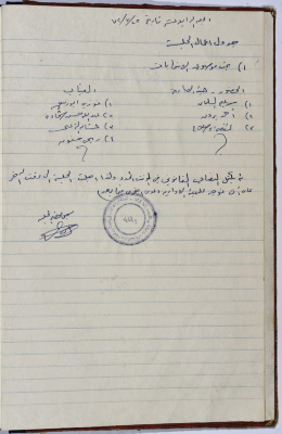 محضر اجتماع الهيئة الإدارية لنقابة عمال المؤسسات العامة، طولكرم، 22 تموز 1972