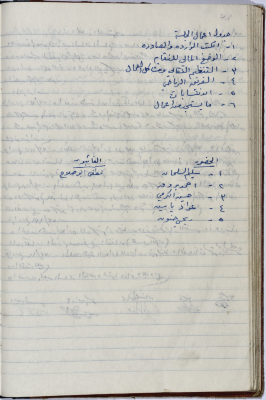 The Administrative Body of the Union of Public Institutions Workers