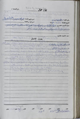 The Administrative Body of the Union of Public Institutions Workers' Meeting Minutes, Tulkarm, 1 August 1987