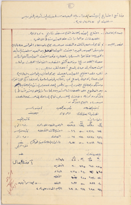 محضر اجتماع الهيئة الإدارية لجمعية سلفيت النسائية الخيرية بتاريخ 25\3\1970