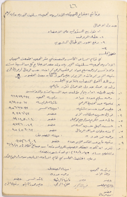 Meeting minutes of the Salfeet Women Charity