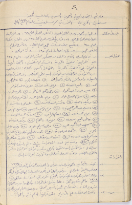 Meeting minutes of the Salfeet Women Charity