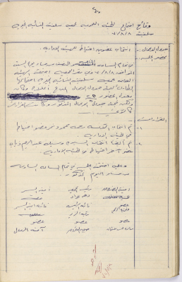 Meeting minutes of the Salfeet Women Charity