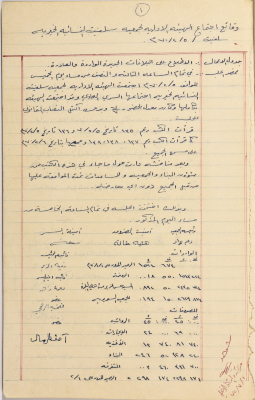 محضر اجتماع الهيئة الإدارية لجمعية سلفيت النسائية الخيرية بتاريخ5\2\1970